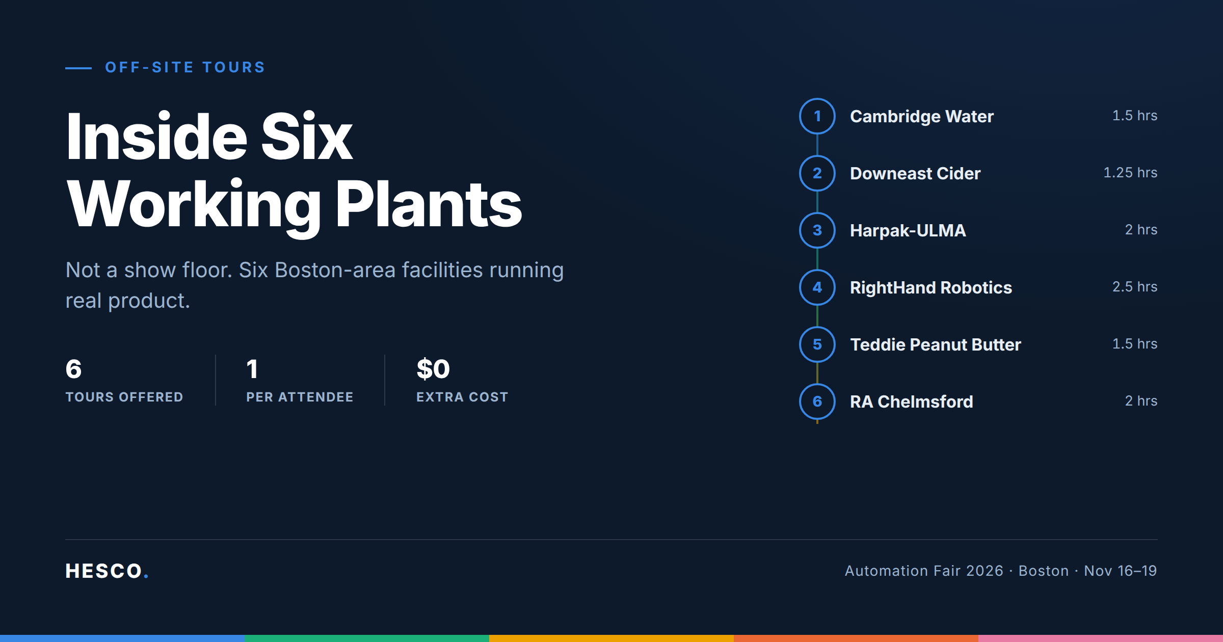 Inside six working plants — the off-site tours at Automation Fair 2026