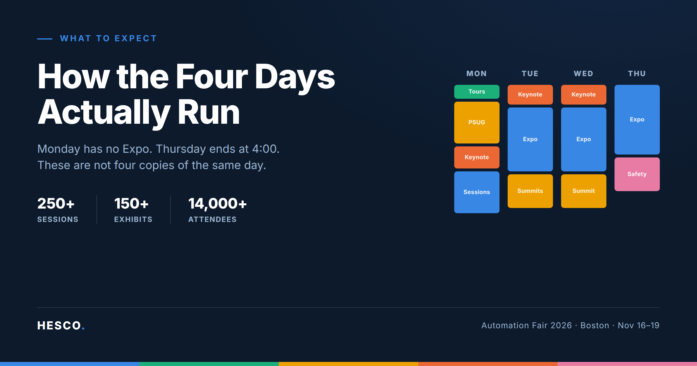 How the four days of Automation Fair 2026 actually run