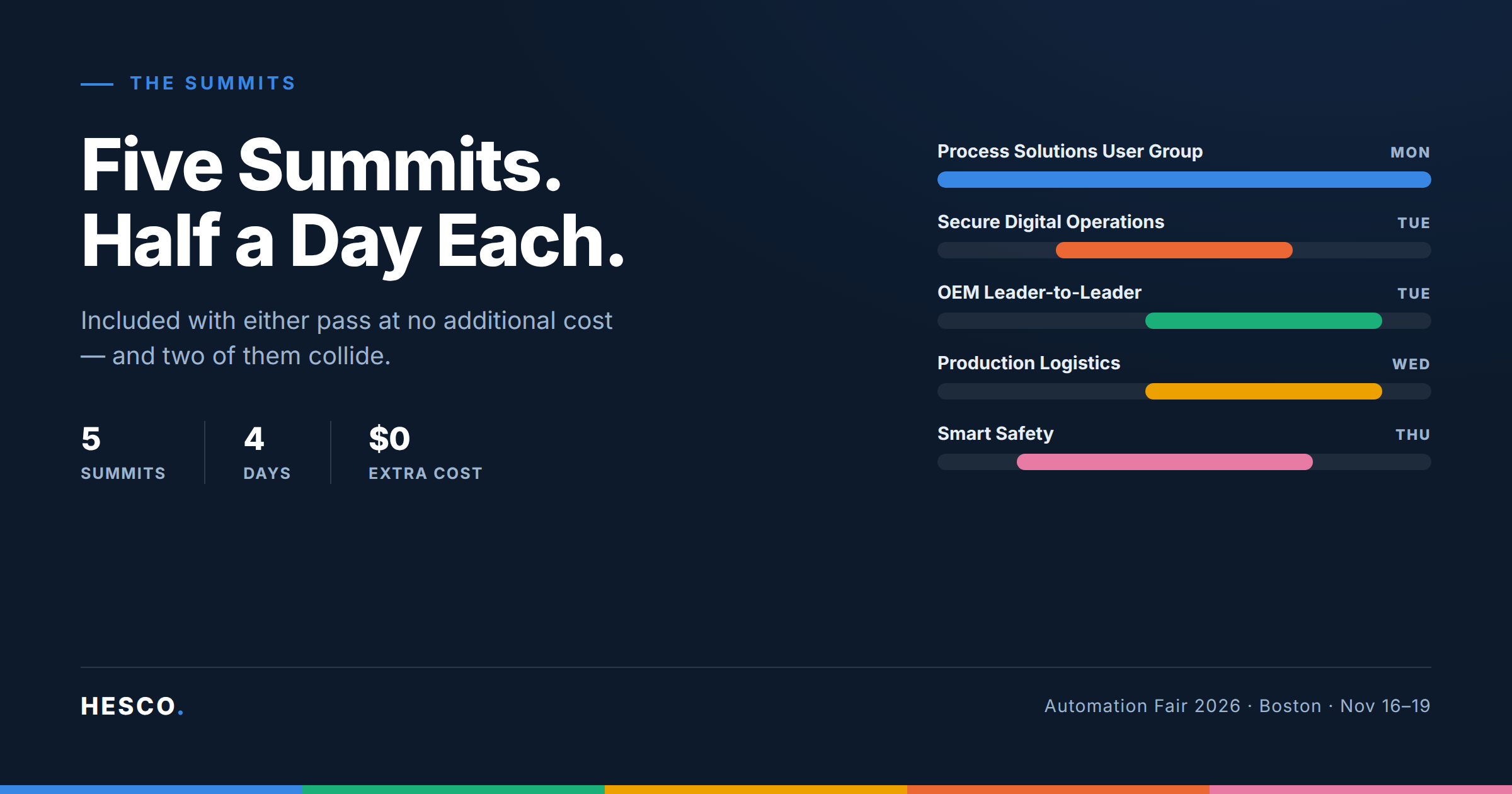 The five summits at Automation Fair 2026 — half a day each, no extra charge