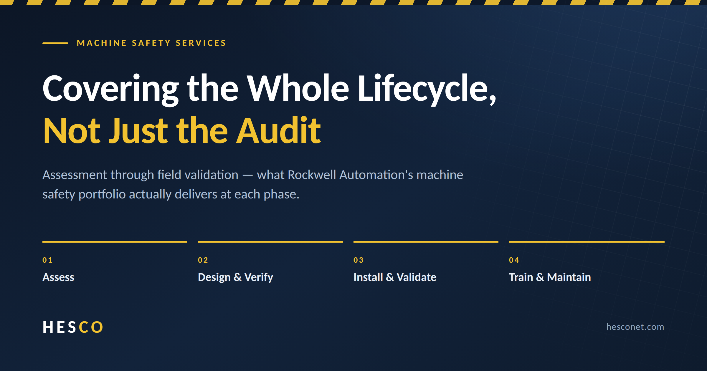 Rockwell Automation machine safety services across the full lifecycle — assessment, design, validation and training