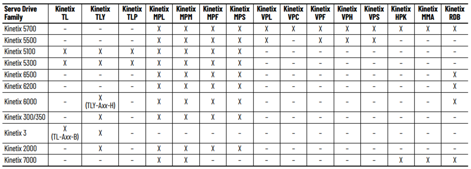 Image explaining Kinetix family drive compatibility