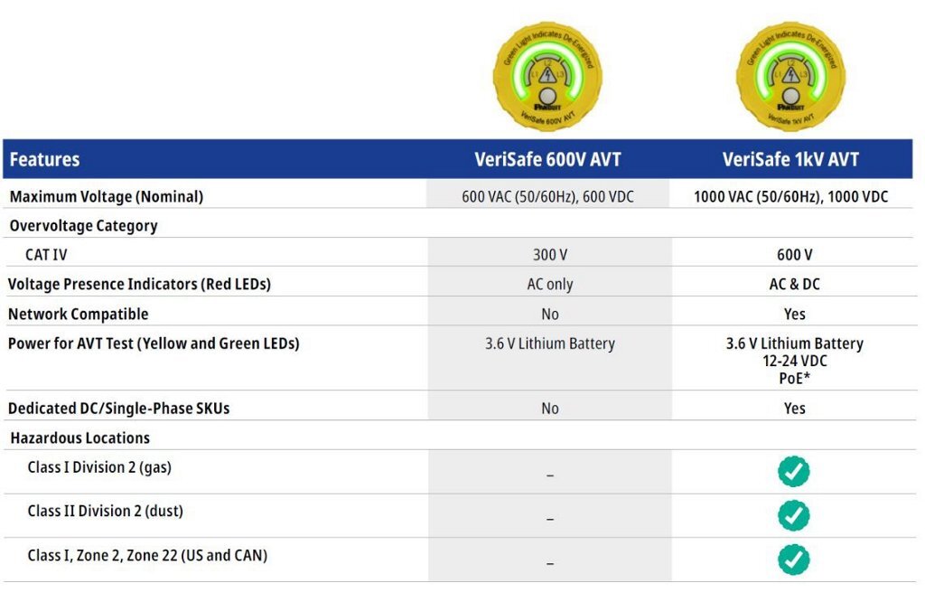 verisafe-which-technology