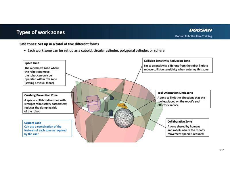 Work Zone Components The Six Types of Work Zones That Doosan Cobots Feature