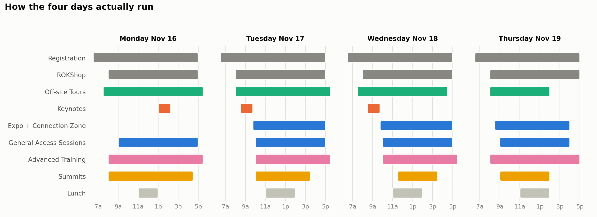 Published program windows for each of the four days of Automation Fair 2026